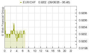 grafico 2
