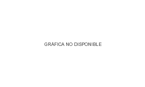 grafico 3