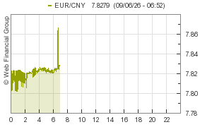 grafico 2