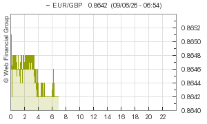grafico 2