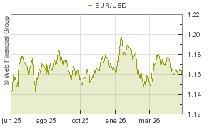 grafico 3