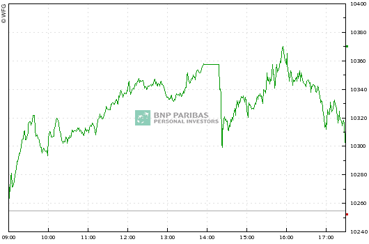 FTSE 100 