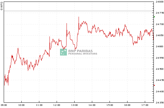 XETRA DAX 