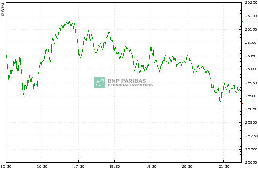 NASDAQ Composite 