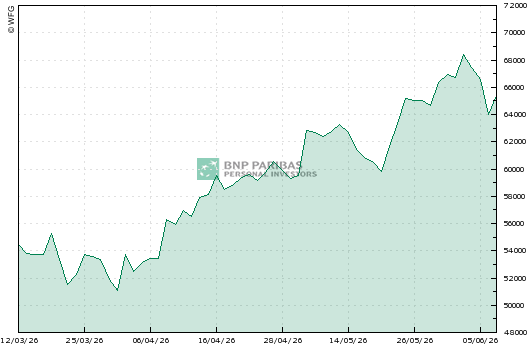 NIKKEI 225 AVERAGE 