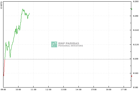 CAC 40 